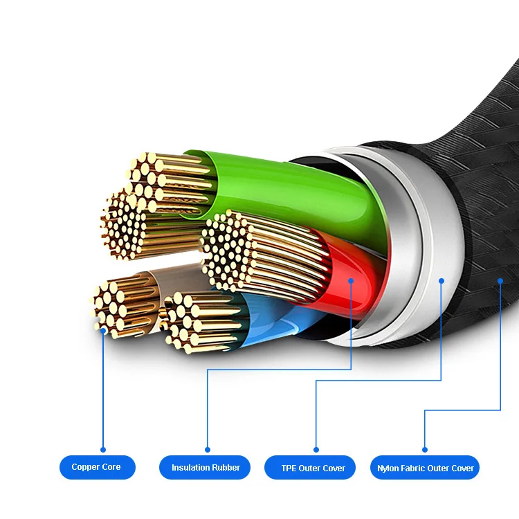 Max 5A 100W 6ft Type C Charger Data Cable PD QC 3.0 USB-C to USB-C Magnetic Charging Cable for MacBook - ANKUX.COM