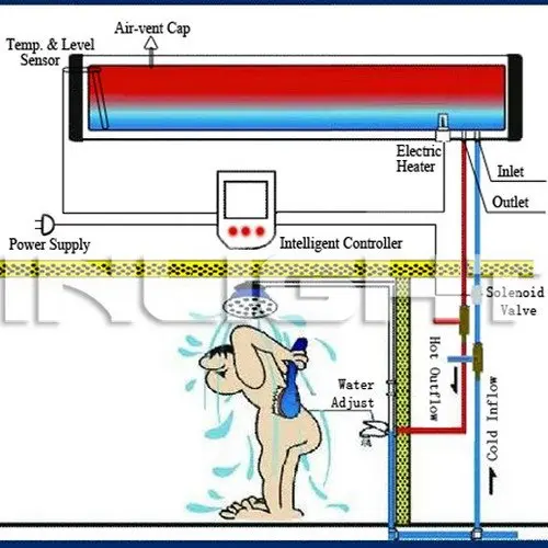 solar water heater system with controller.jpg