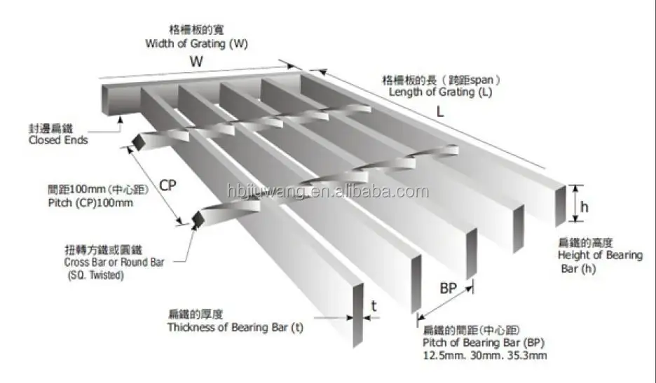 Ss304l 316l Stainless Steel Floor Drain Grates Buy Stainless