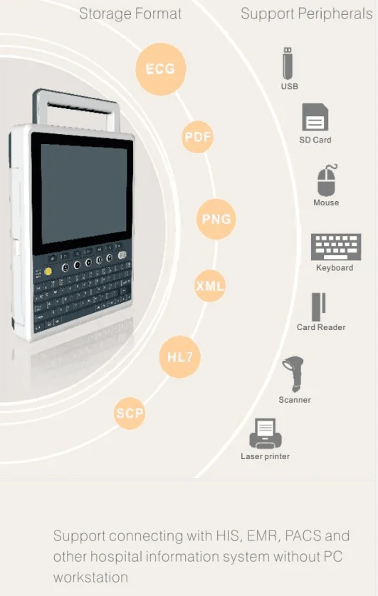 Portable 12 Channel ECG machines mac compatible