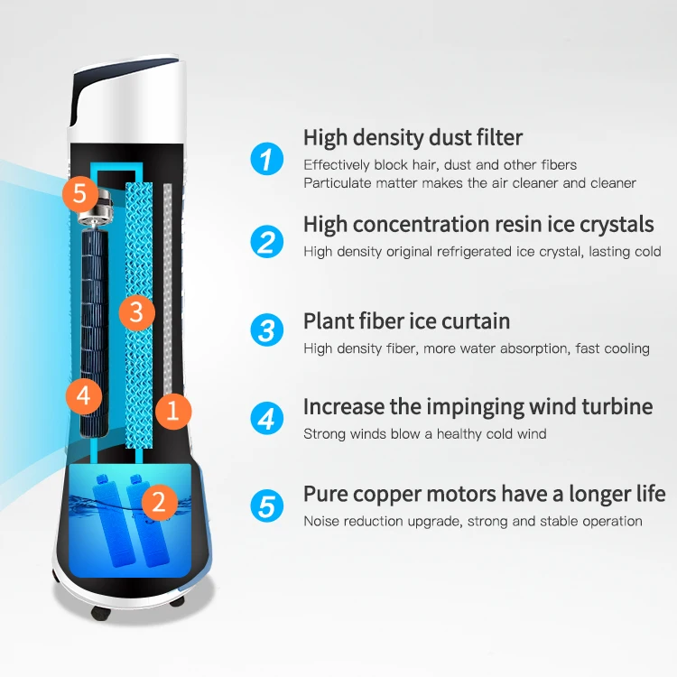 Factory Price Water Air Cooler Fan Buy Water Air Cooling Fan,Water