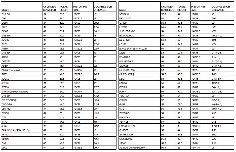 yamaha crux spare parts price list