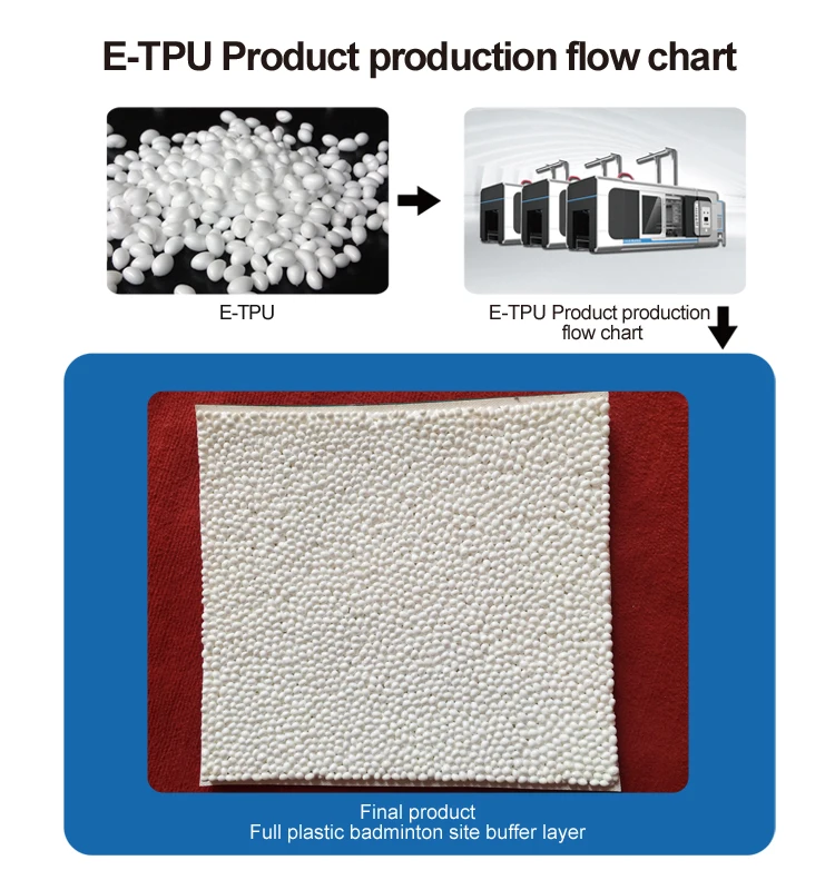 New Expanded Thermoplastic Polyurethanee-tpu) Sports Ground Indoor ...