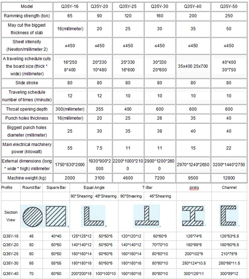 ironworker specifications.jpg
