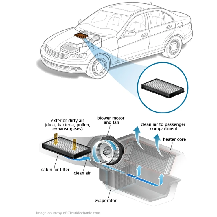 Auto Car Cabin Air Filter Car Part Injection Moulding View Cabin