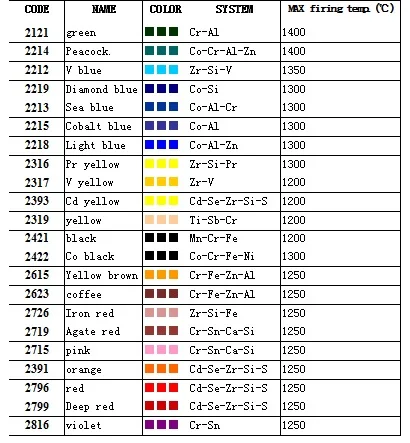 ceramic pigments calg eg