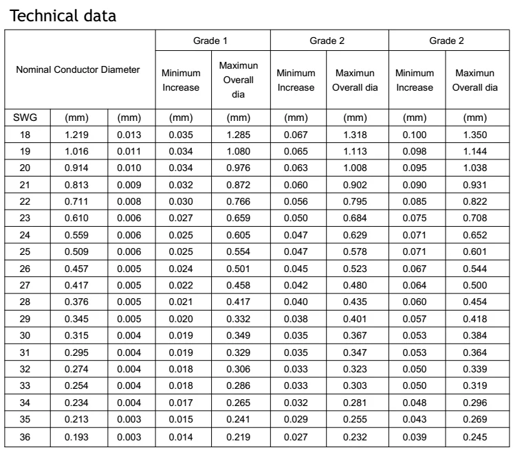 Copper-clad aluminum and aluminum enameled wire Copper-clad aluminum and aluminum enameled wire