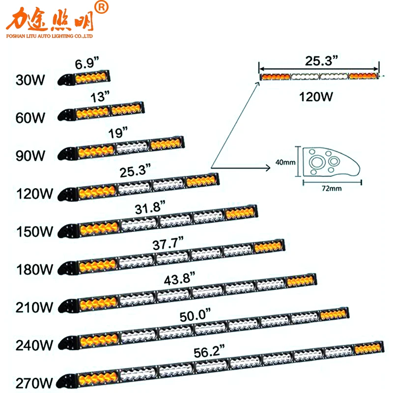 LITU 2020 Single Row Led Light Bar with Straight Driving Led Light 30w 60w 90w 120w 150w 180w 240w 270w