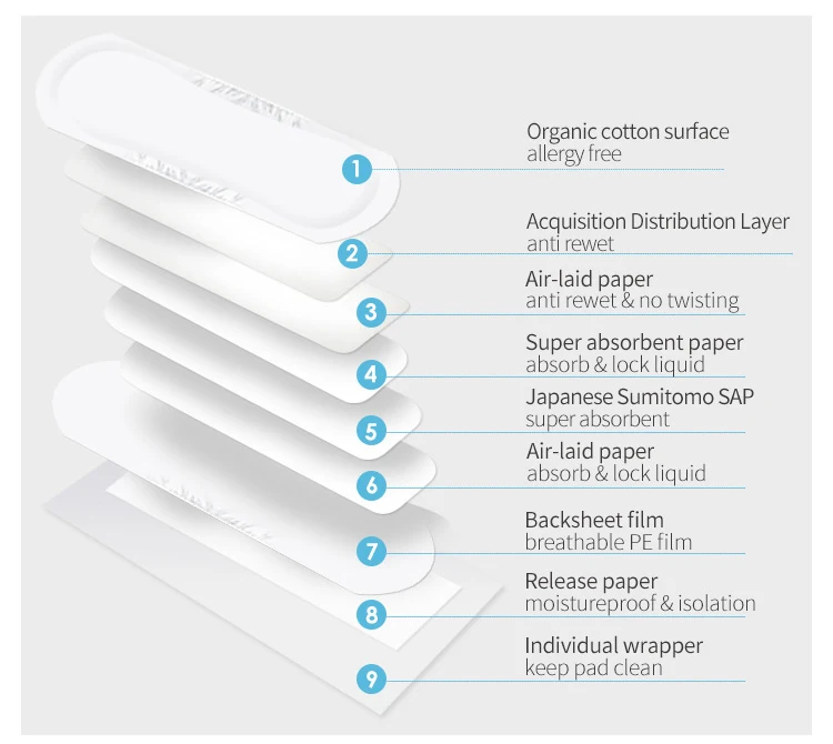 organic incontinence pad2