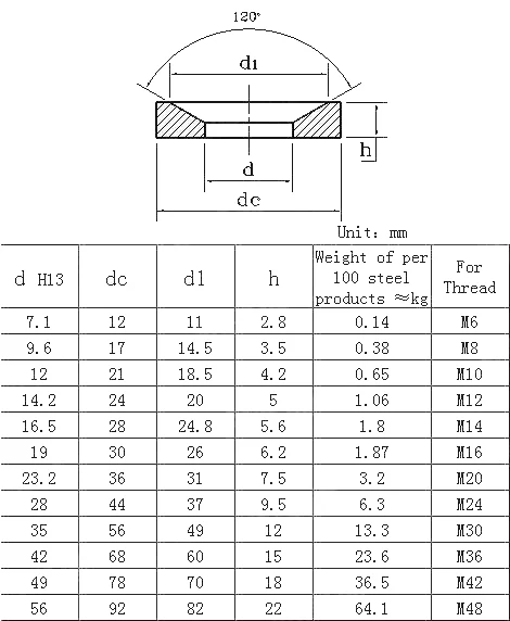 出色的耐用性 din 6319 垫圈与球面