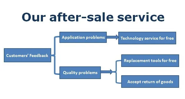 after service diagram.jpg
