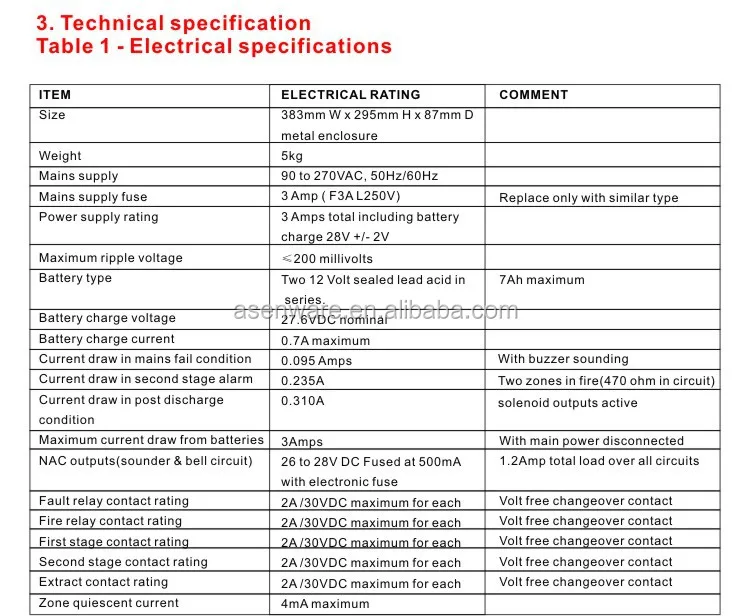 AW-GEC2159 Automatic fire extinguisher control panel