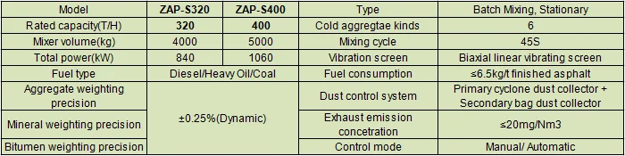 China 320TPH asphalt mixer plant, asphalt machinery price for sale