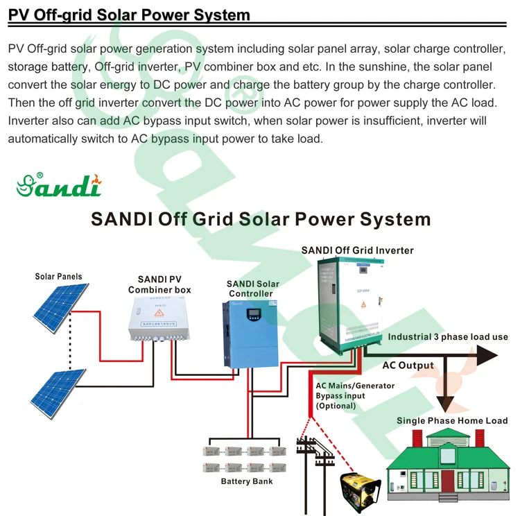 Solar Homecommercialindustrial System 102050100 Kw Off Grid Solar Power System Solar Energy System Buy Solar Home System102050100 Kw Off