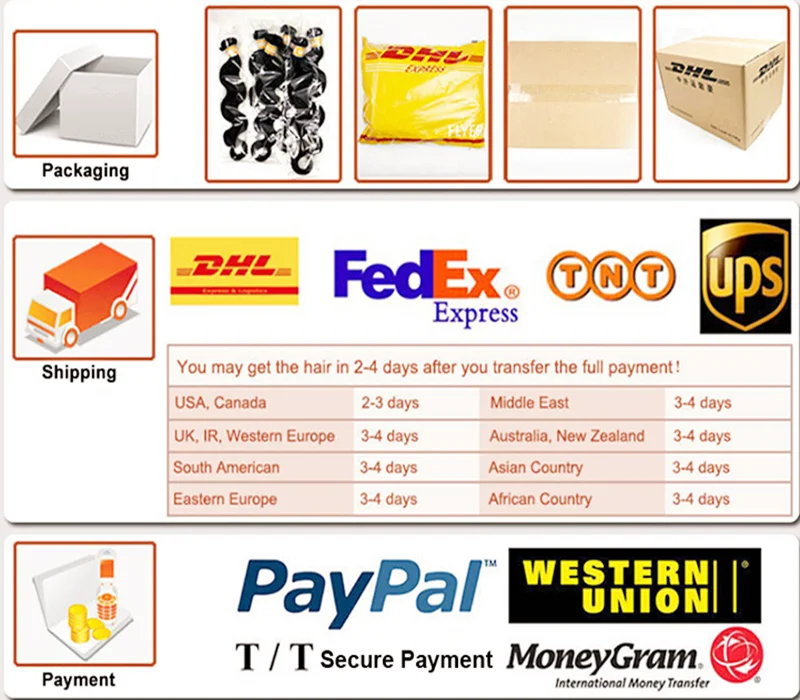 Package and shipment.png