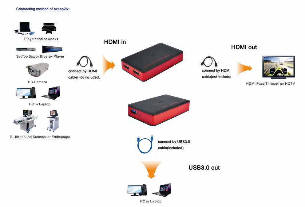 Карта hdmi захвата usb