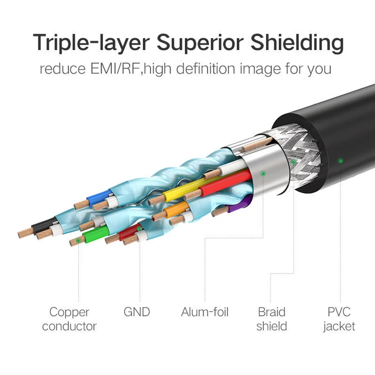 SIPU high speed 1m 1.2m 1.5m 1.8m 2m 3m 5m 10m hdmi cable manufacturer 3d 4k hdmi to hdmi cable - ANKUX.COM