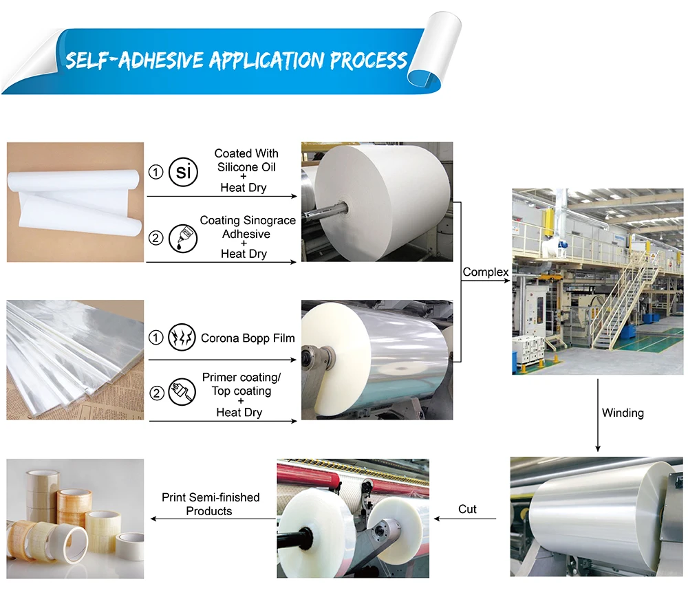 Water Based Acrylic Polymer Emulsion Adhesive Glue For Pressure