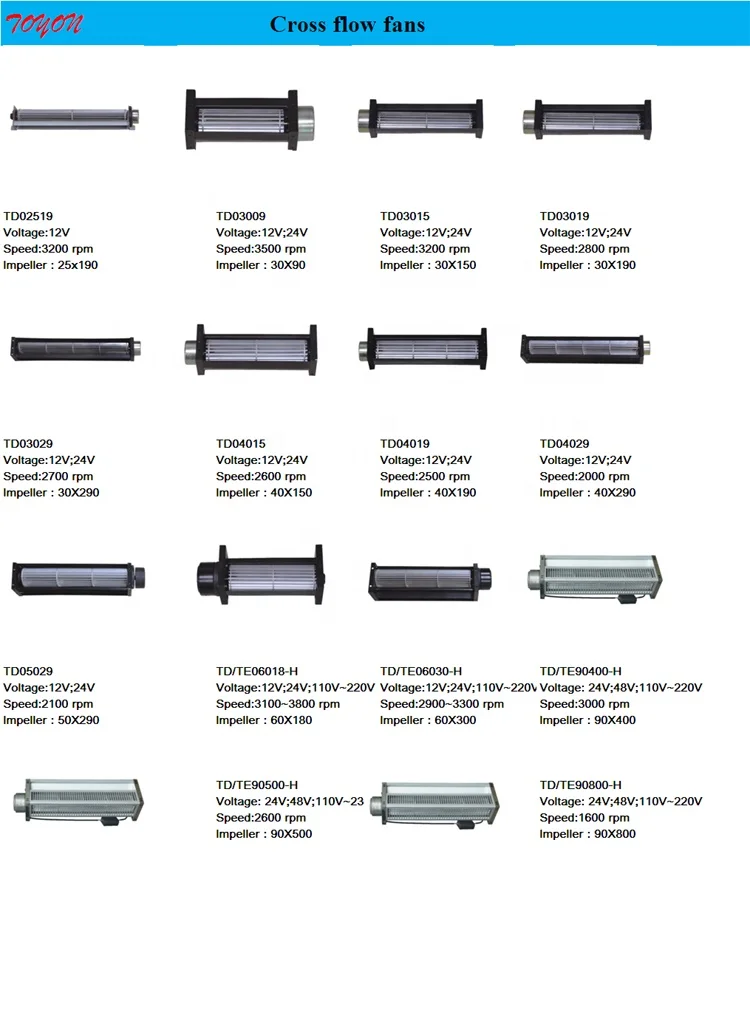 cross flow fans