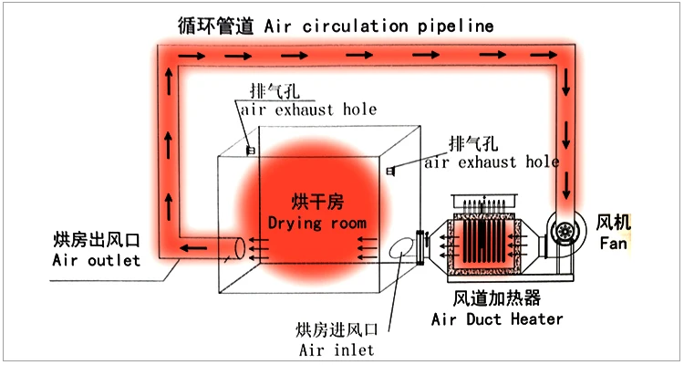 Fin Heater, 380v, 15kw - detail 4