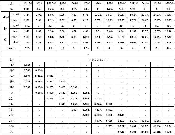 din912 titanium screws