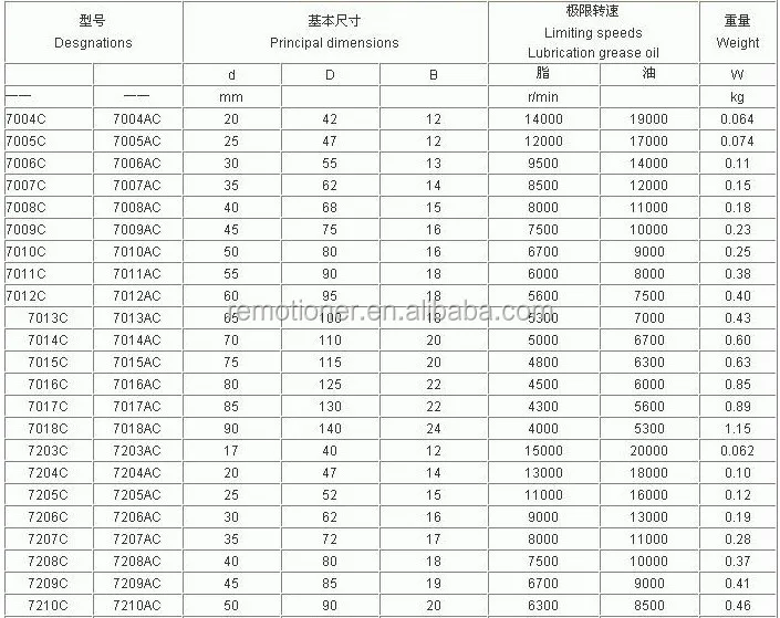 7000 series-RC.jpg