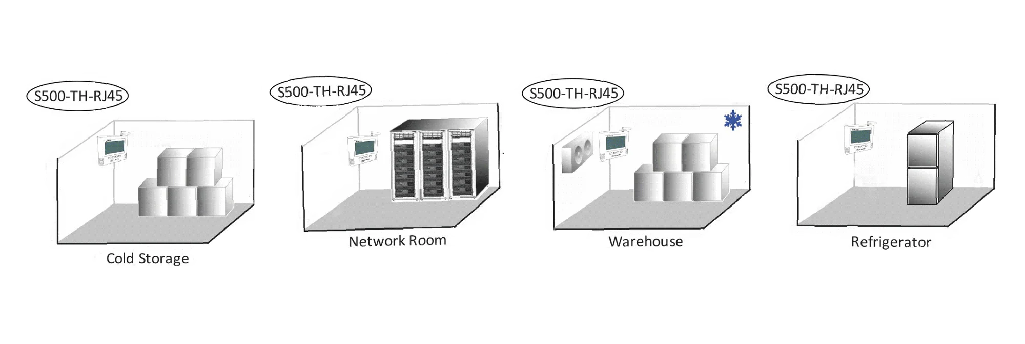 remote internet tcp ip LAN realtime monitoring system for temperature ...