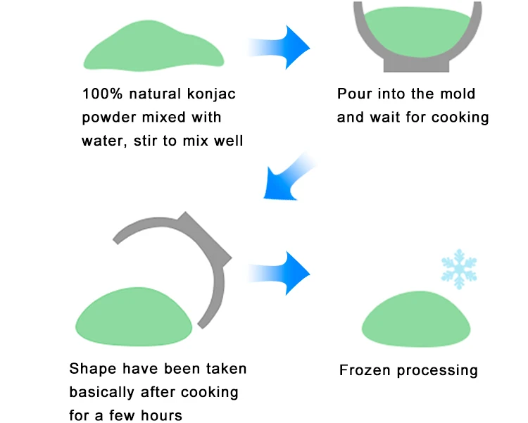 New Arrival Herb Fiber 100% Natural Cosmetic Konjac Sponges