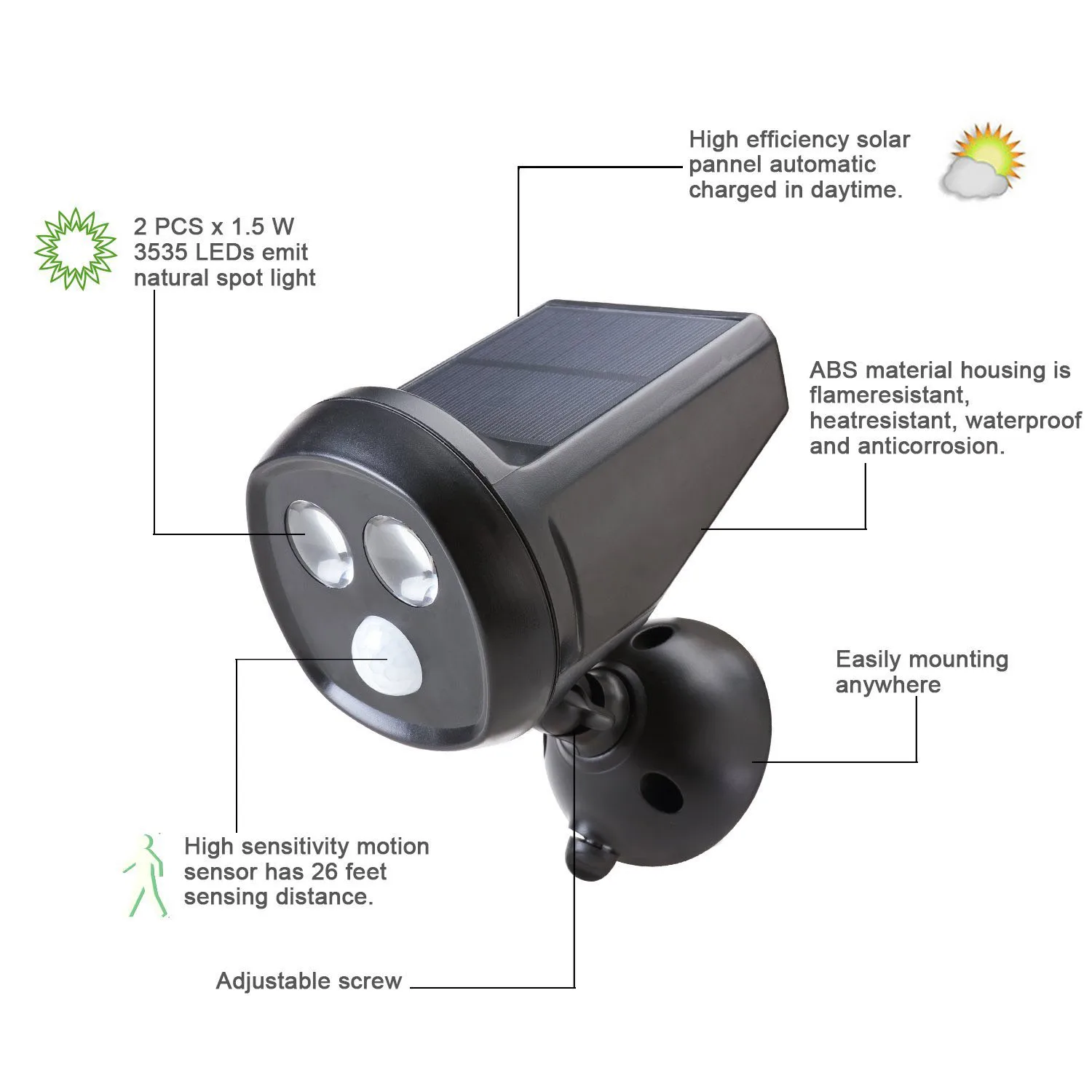 Whole Outdoor Wireless Solar Ed Motion Sensor Detection Led Whole Outdoor Wireless Solar Ed Motion Sensor Detection Led Landscape Security Light Weatherproof Spotlight Wall Floodlight Lamp Flood Lights