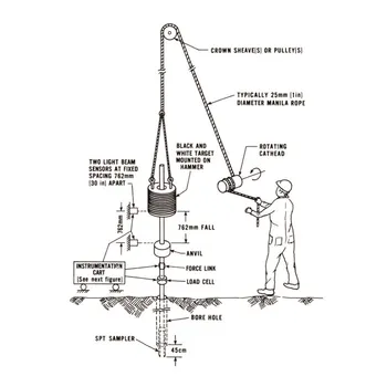 Motorized Standard Penetration Test Apparatus Spt - Buy Spt,Standard ...