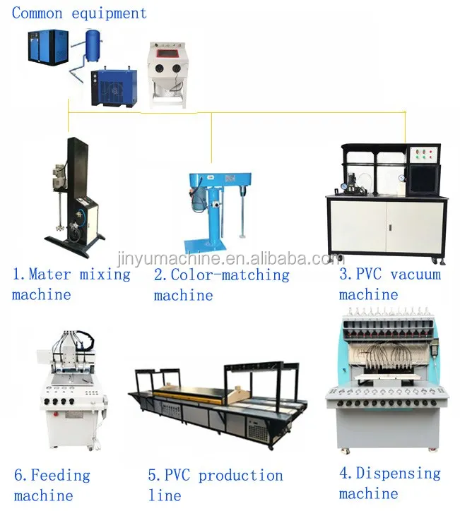 pvc production line