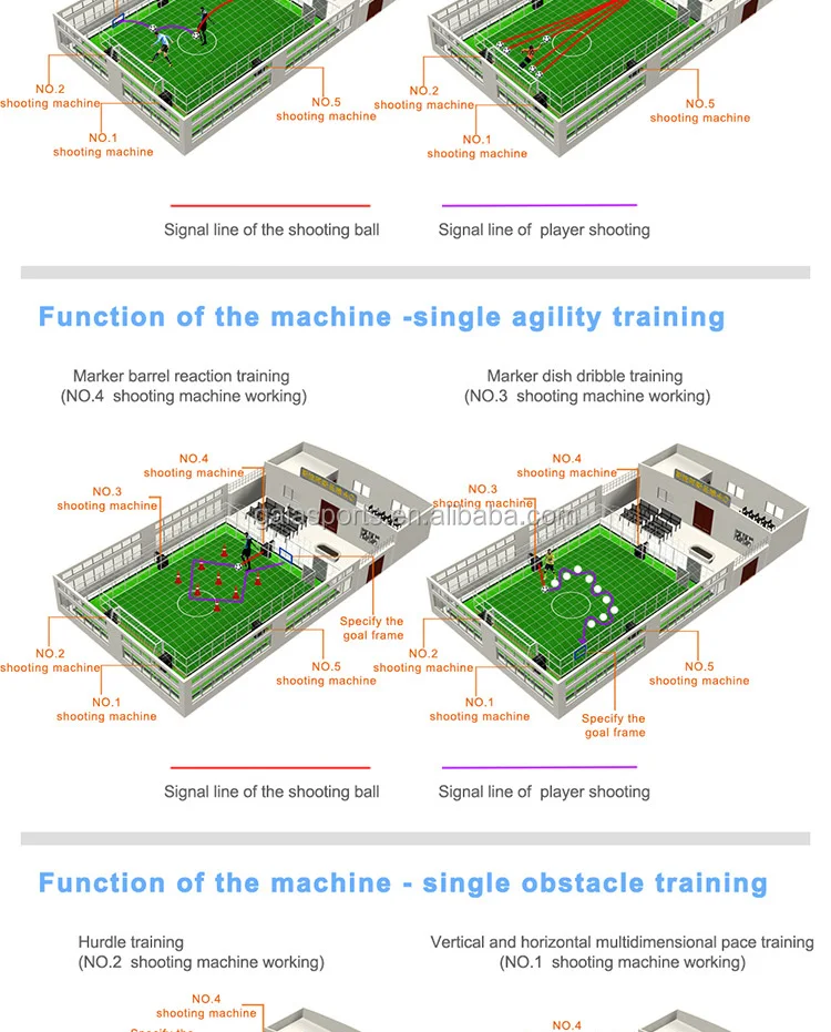 New High Technology And Innovative Intelligent 4.0 Football Soccer