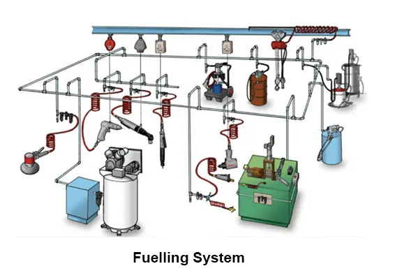 fuelling system.jpg