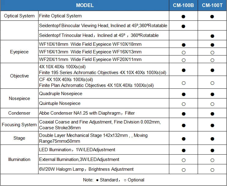 Laboratory Biological Microscope,Fluorescent Microscope Products from