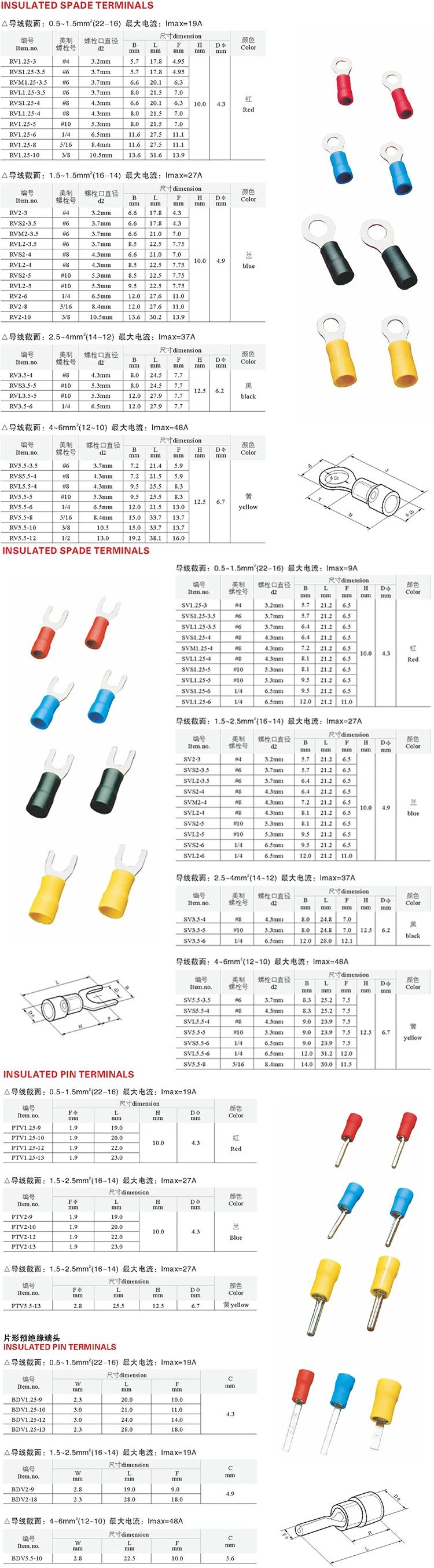 Spade Type Copper Lugs Cable Lug Size Crimp Terminal Buy Spade Type