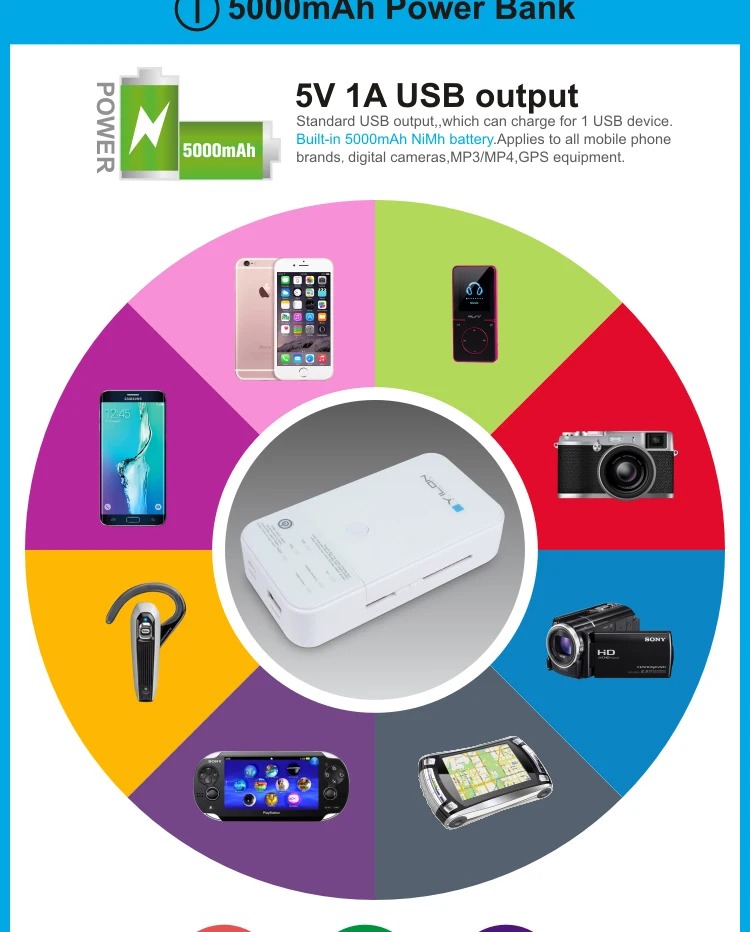 Portable Battery Charger Power Bank Worldwide All In One Universal Fast