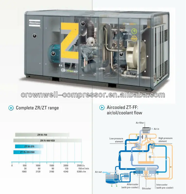 Atlas copco компрессор схема