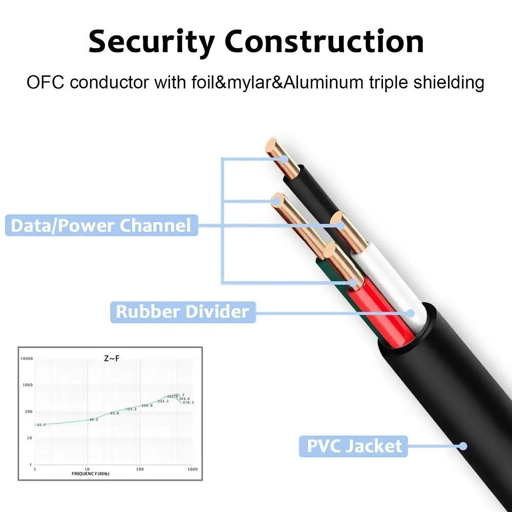 Micro Cable 28awg1 p 24awg2c usb Charging Type C Fast Mobile Phone Usb Charger Cables - ANKUX.COM