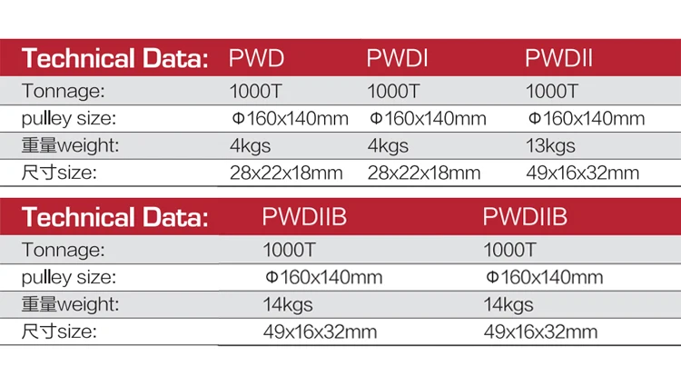 Cable Pulling Roller