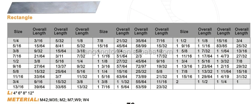 data of lathe tool.jpg