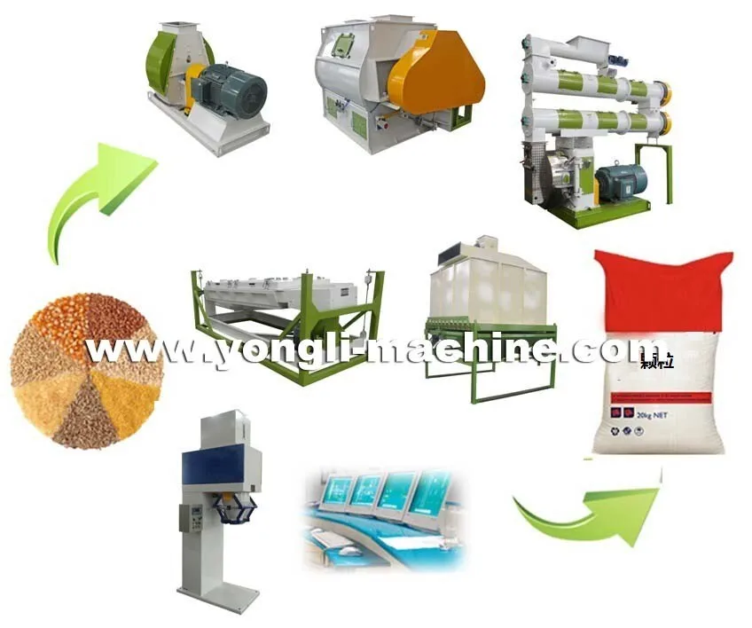 7-12 t / h Aquatic poultry small feed mill plant