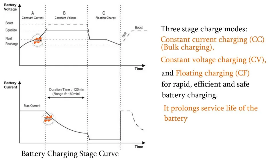 battery charging stage curve-1.jpg