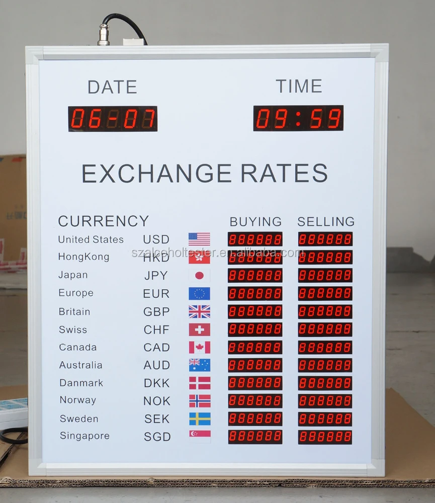 Exchange Rate Bank Of China Currency Display Board Exchange Rate Bank Of China Currency Display Board