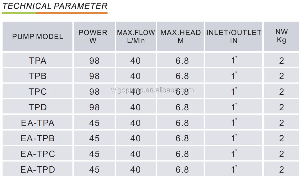Boiler Circulation Pump Buy Circulating Pump,Air Exhaust Circulation