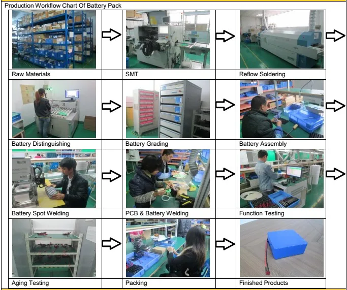 production workflow.JPG