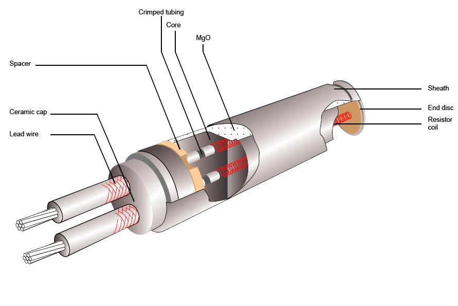 Htsct Rohs Hd 48v Cartridge Heater Thermostat Buy Cartridge Heater