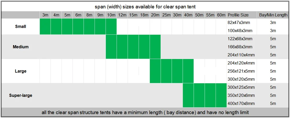 Span width 100. Span width 100