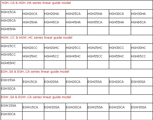EGH25CA HIWIN linear guide bearing EGW25CA
