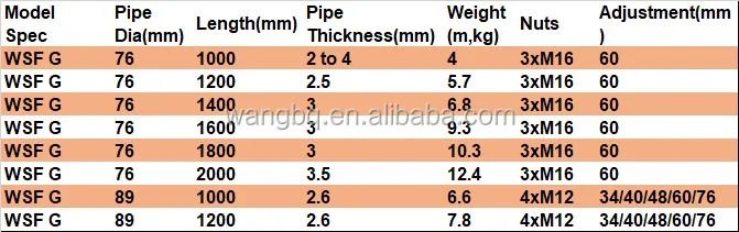 me<em></em>tal screw ground stake Anchor Pile Ground Screw Drill Ground Screw