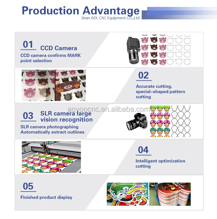automatic corrugated box making machine